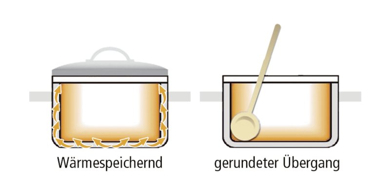 Cookmax Topfset (2)